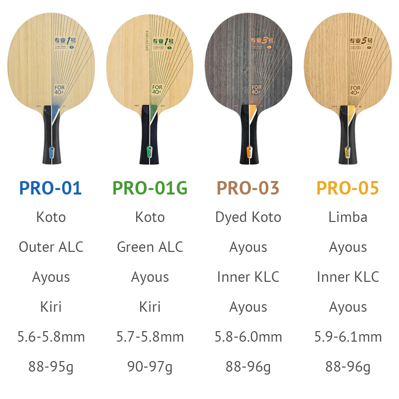 YINHE PRO Series Table Tennis  - Table Tennis Review recension och pris